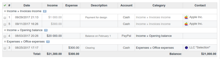 operations by category.png